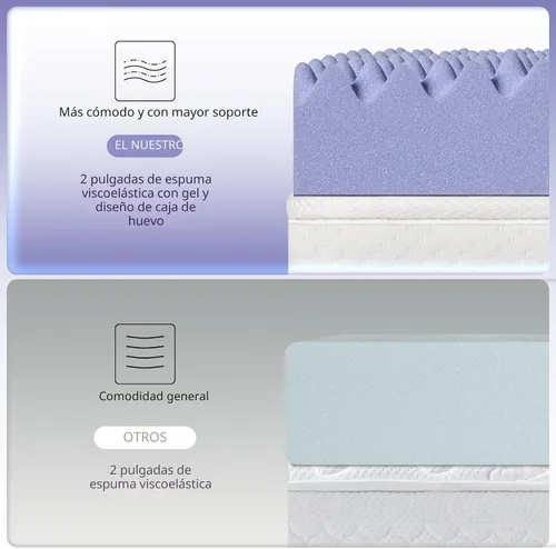 Vista 7 de Downluxe - Cubrecolchón de espuma viscoelástica de 4 pulgadas tamaño individual XL Pro de doble capa con 2 pulgadas de gel de enfriamiento