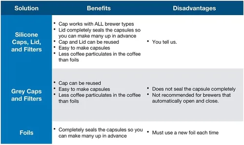 Vista 4 de My-Cap Cápsulas de silicona – Compatible con cápsulas Nespresso Vertuo – Tapón de cápsulas de café reutilizables, de grado alimenticio y sin BPA