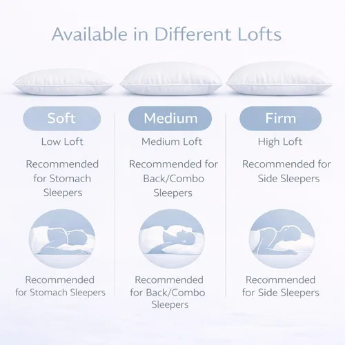 Vista 6 de Continental Bedding Harmony White Goose Down Pillow 550 Fill Power Medium Loft 100% algodón 300 hilos Shell tamaño estándar 1 paquete fabricado
