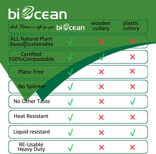 Vista 5 de 100% Compostable Sin Plástico Cuchillos, Tenedores, Cucharas, Utensilios, Los Cubiertos Pesados de Servicio Pesado son Productos Ecológicos