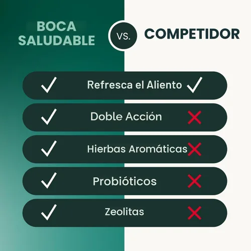 Vista 8 de VetriScience Masticables dentales de boca saludable, palitos Perio Plus para perros, con probióticos, espirulina y zeolitas, refrescante el aliento