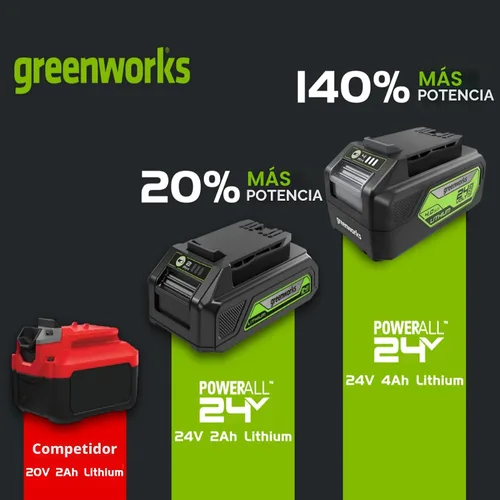 Vista 5 de Greenworks - Batería de iones de litio de 24 V y 4.0 Ah (batería original Greenworks/ compatible con 125+ herramientas)