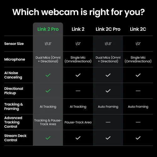 Vista 9 de Insta360 Link 2 Pro - Cámara web PTZ 4K para PC/Mac, sensor de 1/1.3 pulgadas, poca luz, seguimiento AI, HDR, micrófonos direccionales