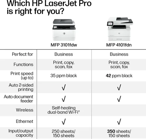 Vista 6 de HP LaserJet Pro MFP 3101fdw Impresora láser inalámbrica en blanco y negro todo en uno, escáner, fotocopiadora, fax, ideal para la oficina (3G628F)