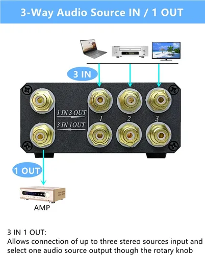 Vista 2 de U31 Premium RCA Switch Box, caja de conmutación de audio 3 en 1 salida, caja de conmutación estéreo con señal sin pérdida, carcasa de aluminio