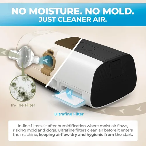 Vista 3 de Filtros CPAP Dura Cleanse - Paquete de 60 filtros de repuesto premium para máquinas ResMed AirSense 11 y AirCurve 11 - Cumple con los requisitos