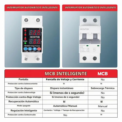 Vista 4 de Interruptor de Circuito Inteligente 110V, Corte de Baja Tensión de 1~63 Amp, Interruptor de Corriente AC Ajustable para Sistemas Solares (Negro)