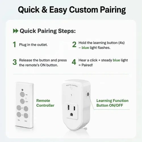 Vista 7 de BN-LINK Interruptor de salida eléctrica con control remoto inalámbrico para luces, ventiladores, luces navideñas, pequeños electrodomésticos, rango