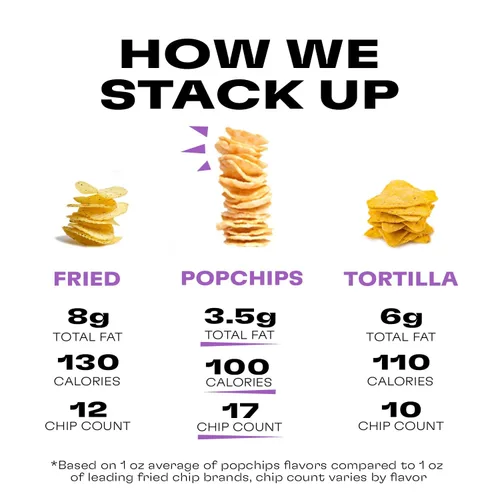 Vista 3 de Popchips Paquete variado de papas fritas, porciones individuales de 0.8 onzas (paquete de 24), 4 sabores: 8 sal marina, 8 barbacoa, 4 crema agria