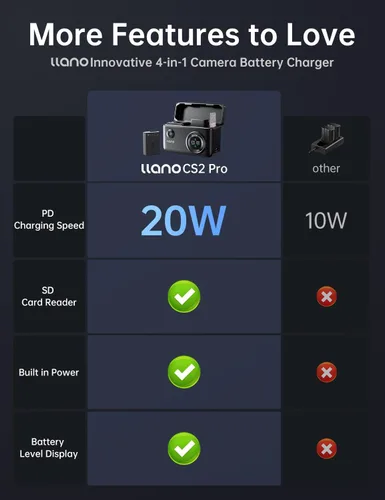 Vista 6 de llano Paquete de 2 baterías Aurora EN-EL25 y cargador USB-C de 20 W para Nikon Z50 II, Z50, Z30, Z fc, capacidad de 1250 mAh, con lector