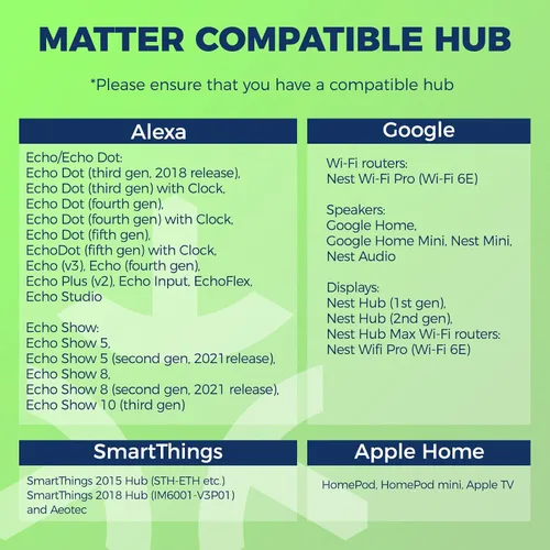 Vista 8 de Lightinginside Matter E12 Bombillas Inteligentes 50W Equivalente 5W 550LM, Compatible con Alexa/Siri/Apple Home/Google Home/SmartThings, Bombilla