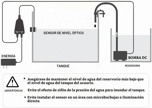 Vista 5 de Acuario ATO, Auto Top Off para acuario de agua dulce y salada, sistema automático de tapa de tanque de peces (ATO 100)