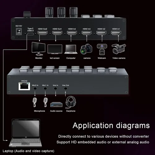 Vista 4 de Mezclador de vídeo de transmisión en vivo, 4 HDMI 4 canales de entrada de vídeo conmutador 2 salidas HDMI Switcher, soporte 1080P@60Hz, HDCP 1.4