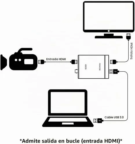 Vista 5 de MOKOSE Tarjeta de captura de video USB3.0 HDMI/SDI para Windows, Linux, OS X (Mac) HD Loop Thru Game Dongle Grabber Device 1080P 60fps UVC Free