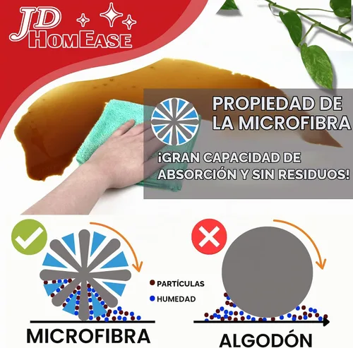 Vista 2 de Paños de limpieza de microfibra, paquete de 12, 12 x 12 pulgadas, multiusos, más suaves, altamente absorbentes, sin pelusas, reutilizables