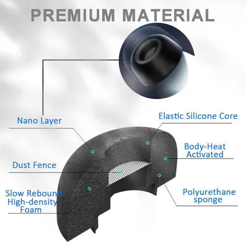 Vista 3 de (3 pares) Miimall Compatible con Google Pixel Buds Pro Ear Tips, puntas de espuma viscoelástica de repuesto suaves para Google Pixel Bud Pro 2022