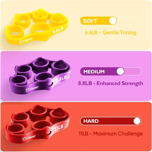 Vista 4 de FitBeast Grip Strength Trainer – 6 Pieces Hand Therapy Kit with Finger Extension Exerciser & Stress Balls for Adults, Rehab & Strength Training