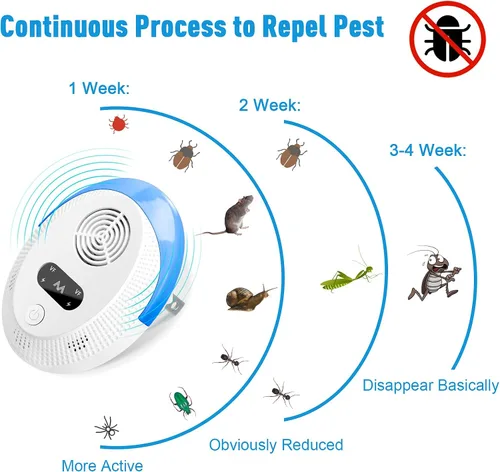 Vista 4 de 2026 Upgraded Mouse Repellent, Ultrasonic Pest Repeller, Home Indoor Pest Repellent for Insect, Roach, Spider, Ant, Bug, Rodent, Mouse, Bugs
