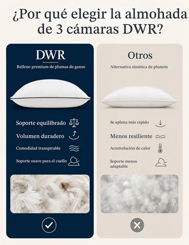 Vista 4 de DWR Almohada de plumón de ganso rodeada de poliéster, 2 unidades, 100% algodón orgánico, soporte medio, rellenos de almohada de cama