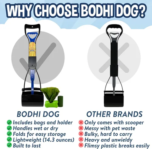 Vista 4 de Paquete para popó del perro, recogedor, bolsas y soporte para la bolsa, Azul