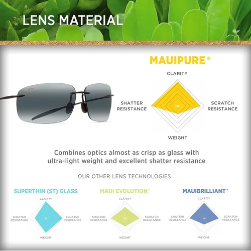 Vista 5 de Maui Jim Mens and Womens Breakwall Polarized Rimless Sunglasses