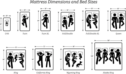 Vista 5 de SHERA'S BEDDINGS Juego de sábanas para sofá cama individual (36 x 72 + 4 pulgadas) de algodón de fibra larga que se ajusta a colchones de 4 pulgadas