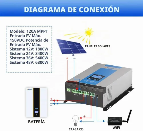 Vista 5 de Ampinvt Controlador de carga solar MPPT de 120 A, 12 V, 24 V, 36 V, 48 V, sistema de batería automático, entrada máxima de 150 V, regulador de panel