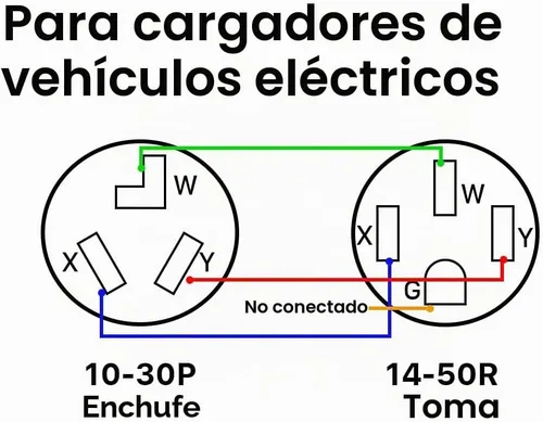 Vista 5 de Cable adaptador de cargador EV de 50 amperios a 30 amperios, Nema 10-30P macho a 14-50R hembra conector de alimentación para carga de nivel 2