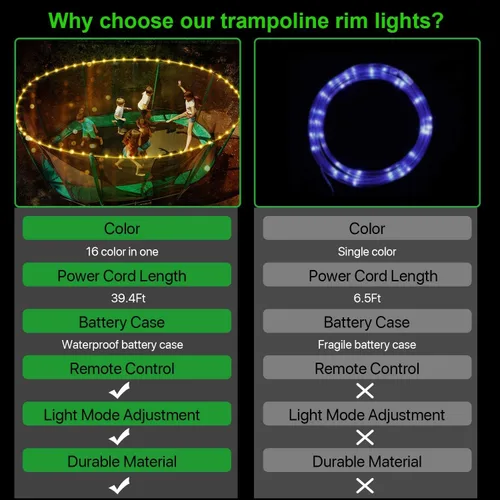Vista 8 de Luces LED para cama elástica, luces con control remoto para borde de cama elástica de 8 pies, 16 colores que puedes cambiar tú mismo, impermeables