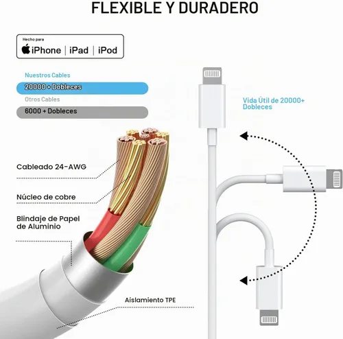 Vista 8 de Cargador rápido para iPhone 14 13 12, [certificado Apple MFi] 20 W USB C Apple cargador rápido de pared con cable de sincronización de datos
