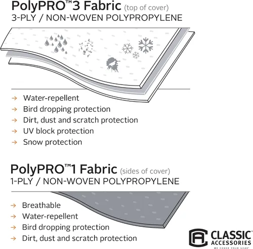 Vista 4 de Classic Accessories PolyPro III Funda de remolque moldeada en fibra de vidrio 10-12 pulgadas de largo Gris/blanco nieve