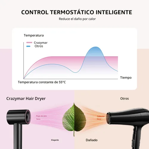 Vista 7 de Secador de pelo iónico con difusor y concentrador, secadora de alta velocidad de 180,000 rpm, secado rápido de 3 minutos, control de calor, bajo