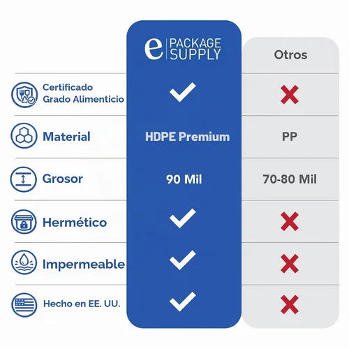 Vista 6 de Paquete de 6 cubetas prémium de 5 galones, HDPE de grado alimenticio sin BPA, color blanco, sin tapa