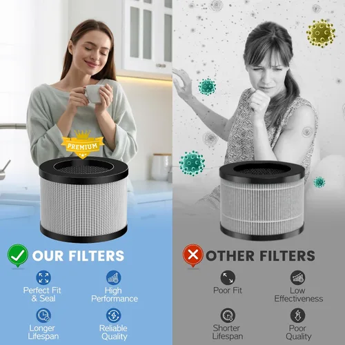 Vista 6 de DH-JH12 MK-06 MK-01 Filtro de repuesto HEPA compatible con VOOPNU DH-JH12, Tolife TZ-K1, para FreAire KN6391, para Kloudi DH-JH01, MJ012H y MJ001H
