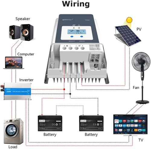 Vista 6 de EPEVER Controlador de carga solar MPPT 60A 12/24/36/48VDC Identificación automática del voltaje del sistema con medidor remoto MT52 y sensor