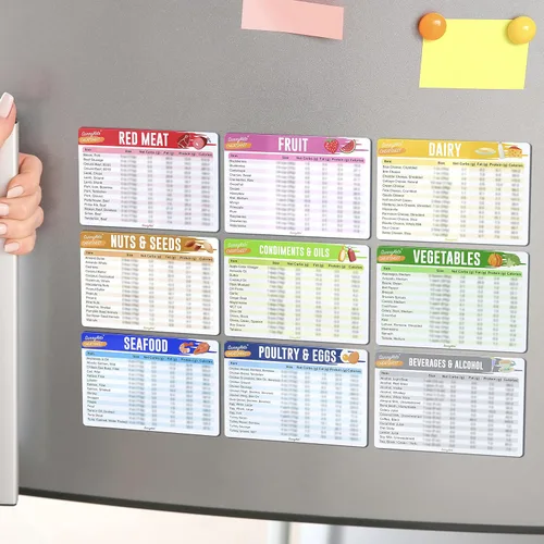 Vista 3 de Guía rápida de la hoja de trucos de dieta cetogénica, gráficos de referencia para alimentos de dieta cetogénica, incluyendo carne y nueces, frutas