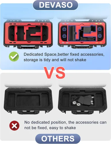 Vista 3 de DEVASO Funda de transporte de viaje para cubierta de vapor funda impermeable profesional de lujo con forro suave funda de viaje dura para cubierta