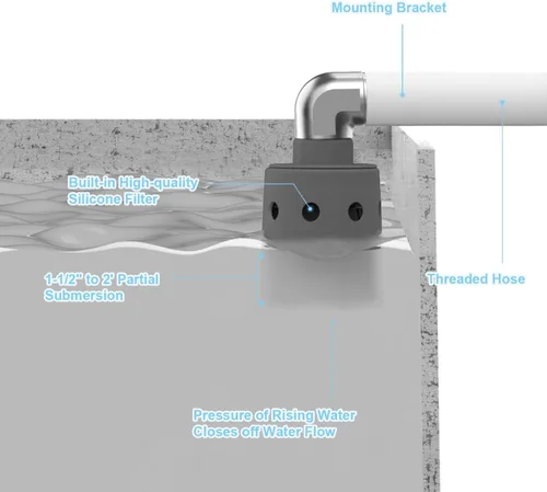 Vista 2 de Válvula de flotador de 1" para tanque de agua, Válvula de control automático de nivel de agua, Válvula de llenado de alto flujo para tanque