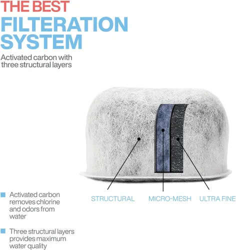 Vista 5 de Paquete de 24 filtros de agua de carbón de repuesto compatibles con Breville BWF100, filtros de carbón activado de alta calidad para todas