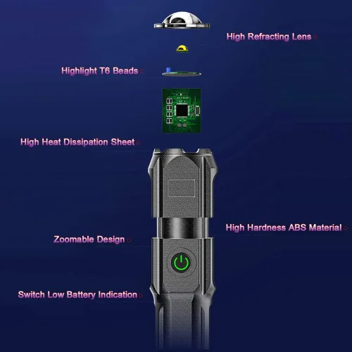 Vista 8 de Lixada Linterna LED recargable mini linterna de mano con zoom de alta luz de campamento con 3 modos de luz para emergencia y uso al aire libre