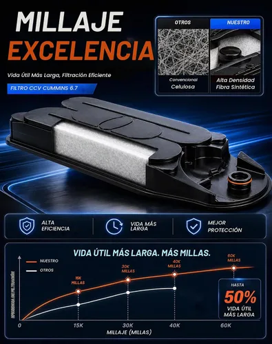 Vista 4 de Filtro CCV 6.7 Cummins para respiradero de cárter de diésel, compatible con Dodge Ram 2500 3500 4500 5500 2008 2009 2010 2011 2012 2013 2014 2015