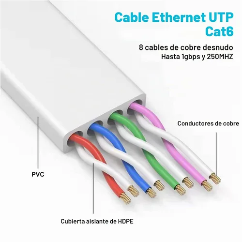 Vista 3 de Folishine Cable Ethernet Cat 6e de 10 pies, cable de red plano con conector RJ45 sin enganches para divisor Ethernet, PS4, Xbox, cable LAN de alta