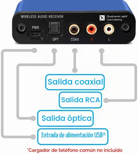 Vista 3 de BluDento BLT-2 True Hi-Fi Bluetooth v5.1 Receptor de audio, TI DAC integrado para salida RCA estéreo analógica, rango de trabajo mejorado, salidas