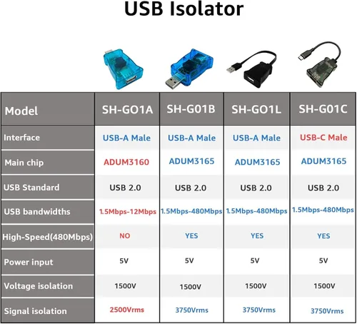 Vista 3 de DSD TECH SH-G01C USB-C 480M Aislador de alta velocidad (0.5 pies)