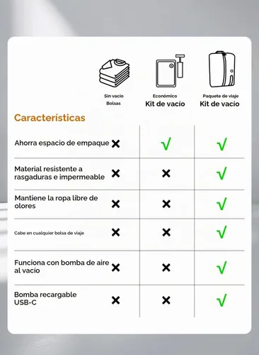 Vista 8 de Bolsas de vacío para viaje con bomba, bolsa reutilizable ahorradora de espacio, cubos de embalaje al vacío impermeables IP67 para maletas y mochilas