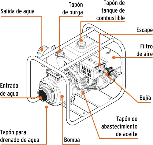 Vista 2 de Motobomba 3' salida, 7 HP