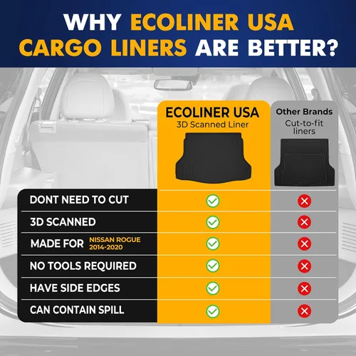 Vista 8 de Forro de carga prémium para Nissan Rogue Crossover 2014-2020 – 100% de protección, alfombrilla de maletero de automóvil de ajuste personalizado