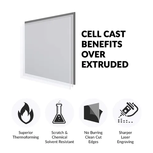 Vista 5 de Hoja de acrílico 0.118 pulgadas, Grupo Square Panel, Plastic Plexi Glass Board with Protective Paper for Signs, DIY Display Projects, Craft