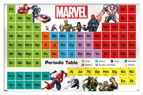 Vista 13 de Trends International Marvel Comics - Póster de pared de la tabla periódica de Marvel, 14.725 x 22.375 pulgadas, versión enmarcada de madera
