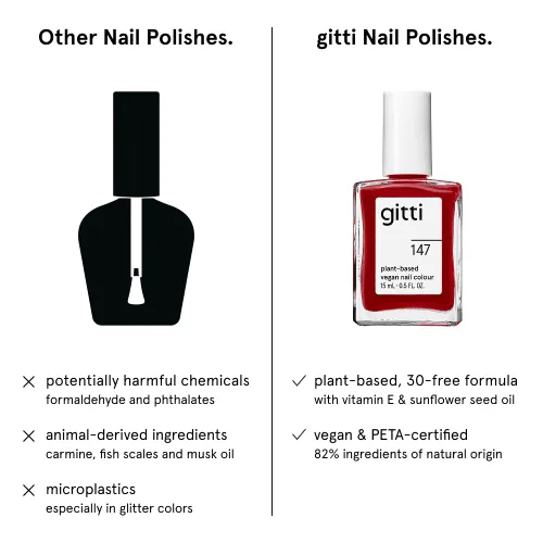 Vista 80 de gitti Esmalte de uñas a base de plantas No tóxico, libre de 30, basado en ingredientes de origen natural, libre de crueldad, vegano
